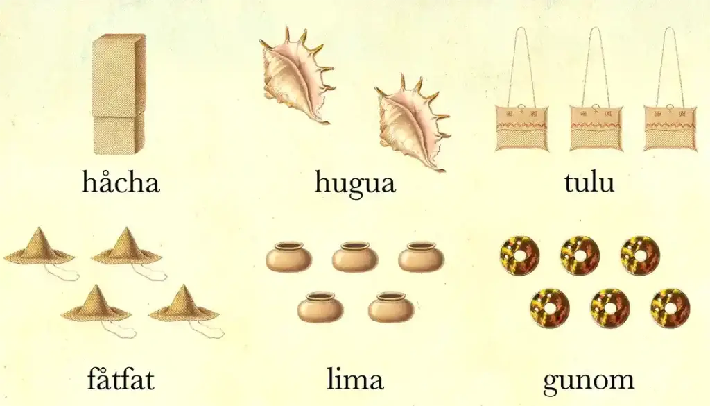 Ancient CHamoru/Chamorro Numbers