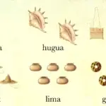 Ancient CHamoru/Chamorro Numbers