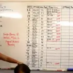 This board shows the progress on the Chamorro-English dictionary at a 2007 meeting. Photo by Rita Nauta for Guampedia.