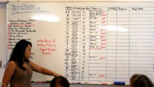 This board shows the progress on the Chamorro-English dictionary at a 2007 meeting. Photo by Rita Nauta for Guampedia.