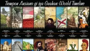 Ancient Guam and World Timeline