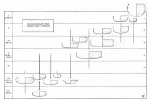Tarague entry Figure 4. Ceramic Sequence from Pre-Latte Phase to Latte Phase at Tarague.