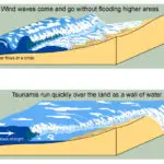 Tsunami Diagram