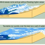 Tsunami Diagram