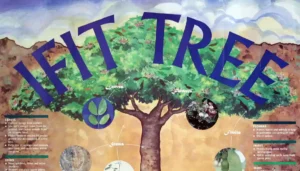 Ifit Tree Poster-Featured Image