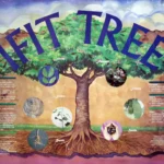 Ifit Tree Poster