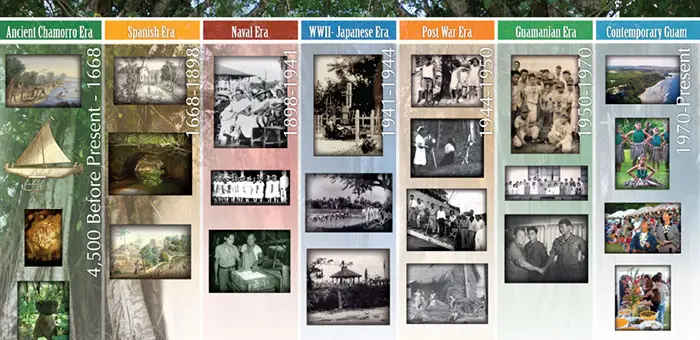 Guampedia Timeline - Guampedia