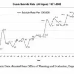 Suicide in Micronesia