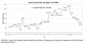 Suicide in Micronesia