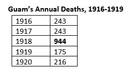 Guams Annual Deaths 1916-1919 - Guampedia Guams Annual Deaths 1916-1919