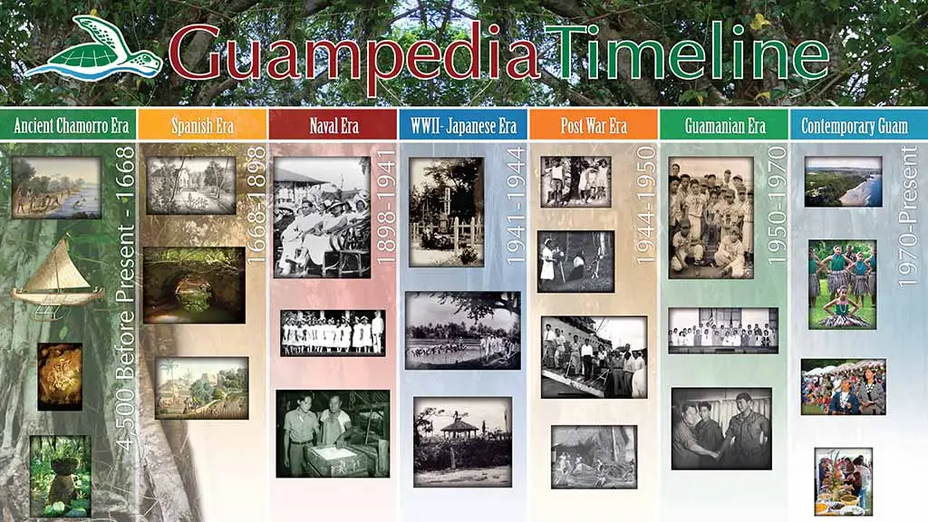 Guampedia Timeline Poster - Guampedia