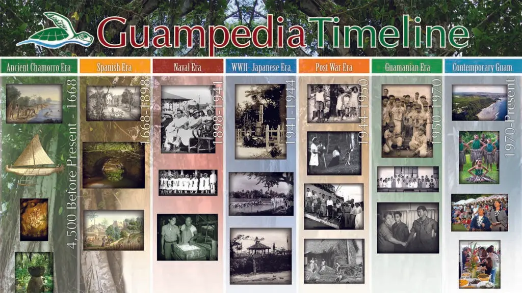 Guampedia Timeline