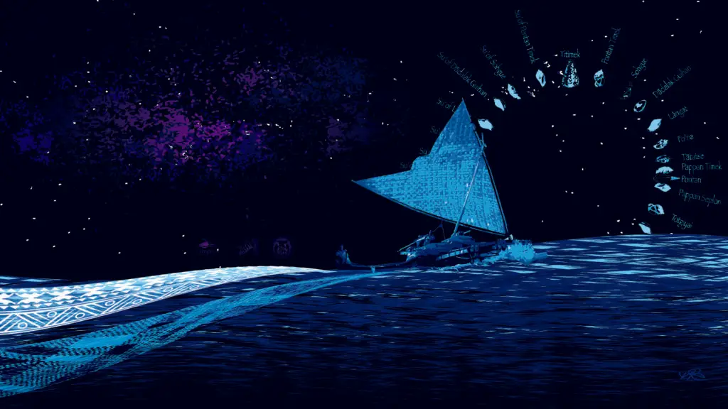 MICRONESIA MILESTONES